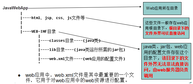 JavaWeb 學習總結- ⎝⎛CodingNote.cc ⎞⎠