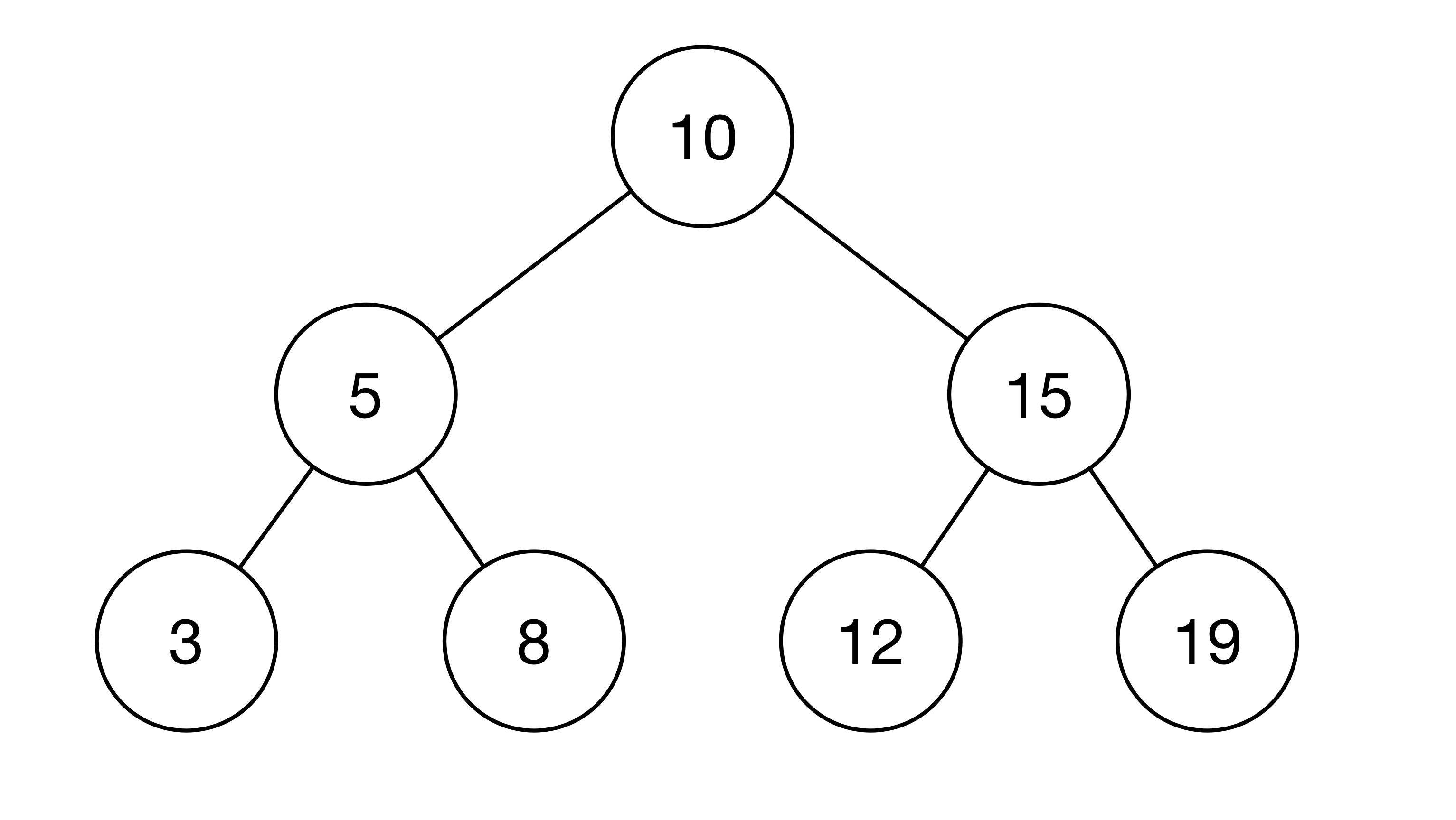 二叉排序树示例图