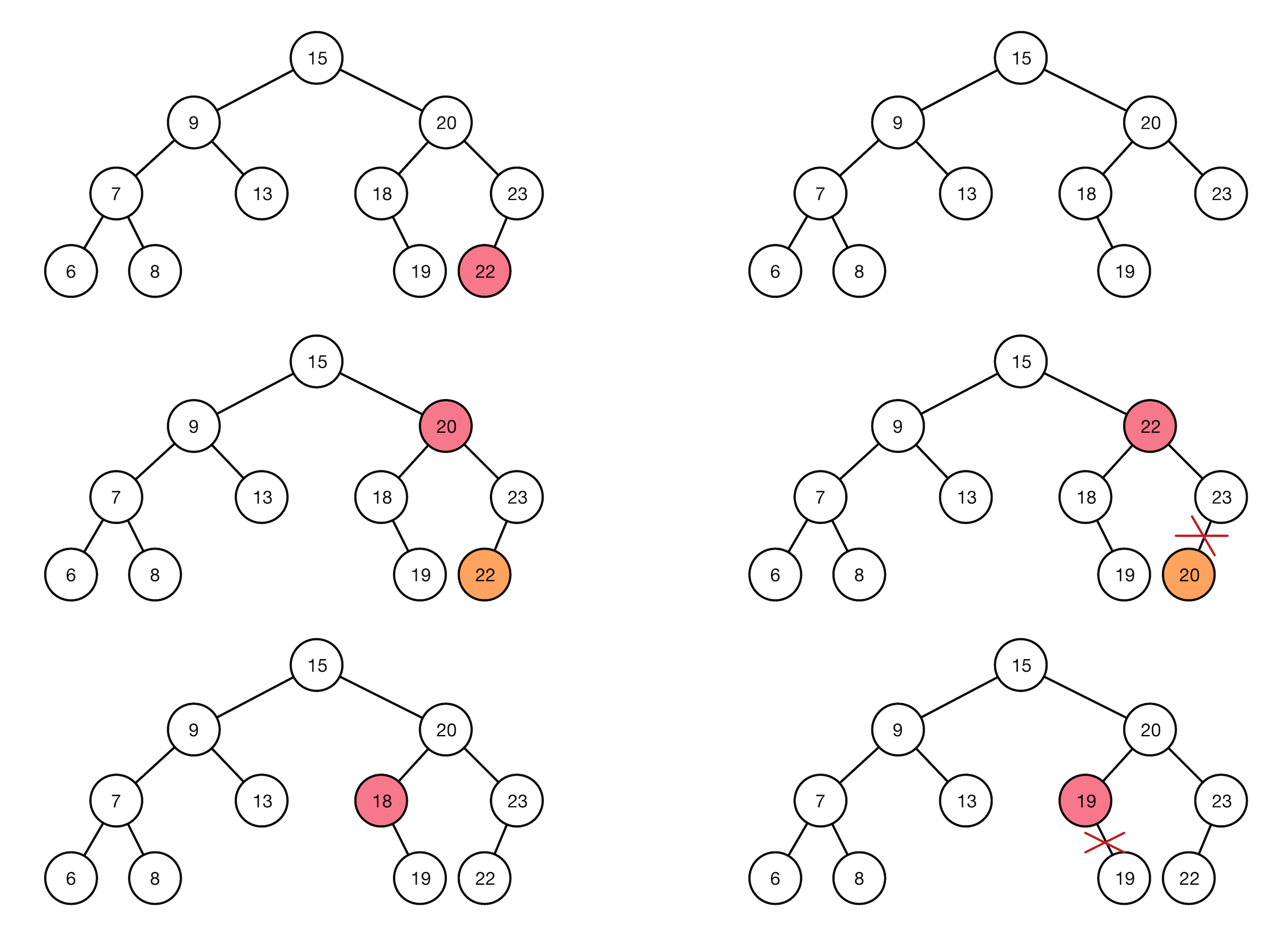 二叉排序树删除节点示例图