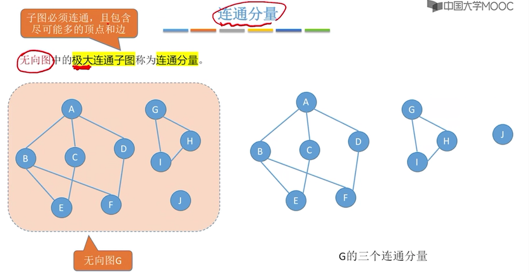 2边连通的3正则图图片