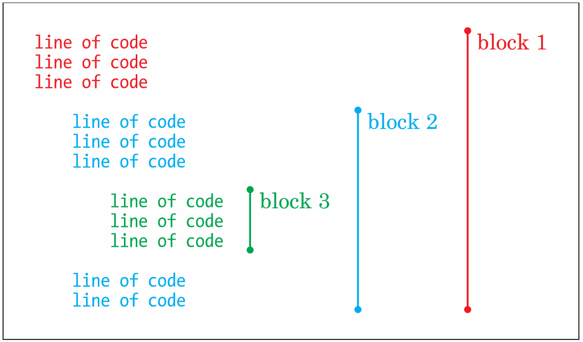 Outer indentation level. Lines of code. How to change indentation in array latex.