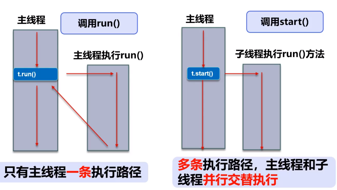 <span role="heading" aria-level="2">Java多线程详解