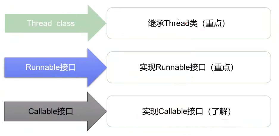 <span role="heading" aria-level="2">Java多线程详解