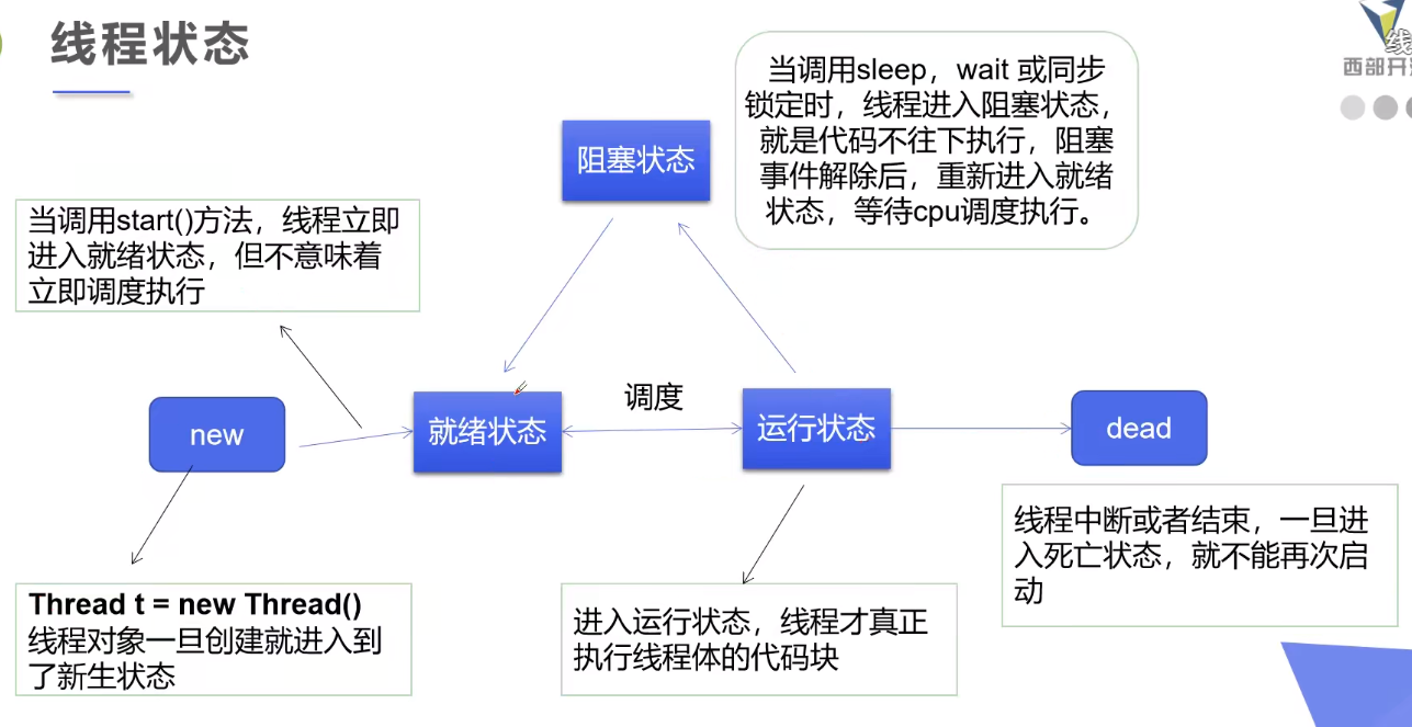 <span role="heading" aria-level="2">Java多线程详解