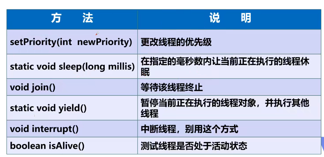 <span role="heading" aria-level="2">Java多线程详解