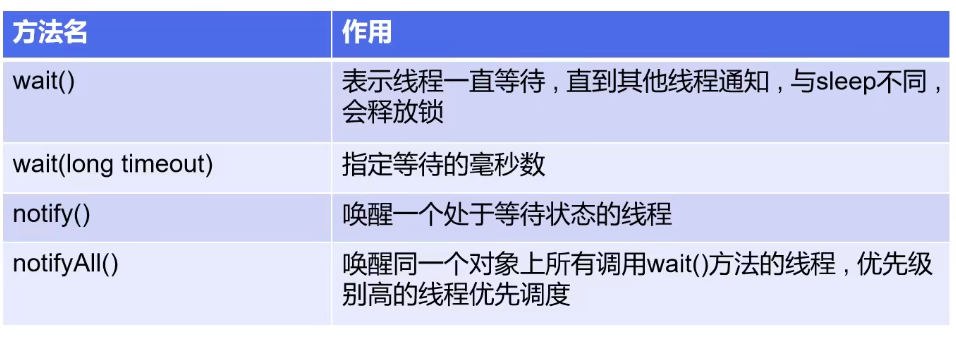 <span role="heading" aria-level="2">Java多线程详解