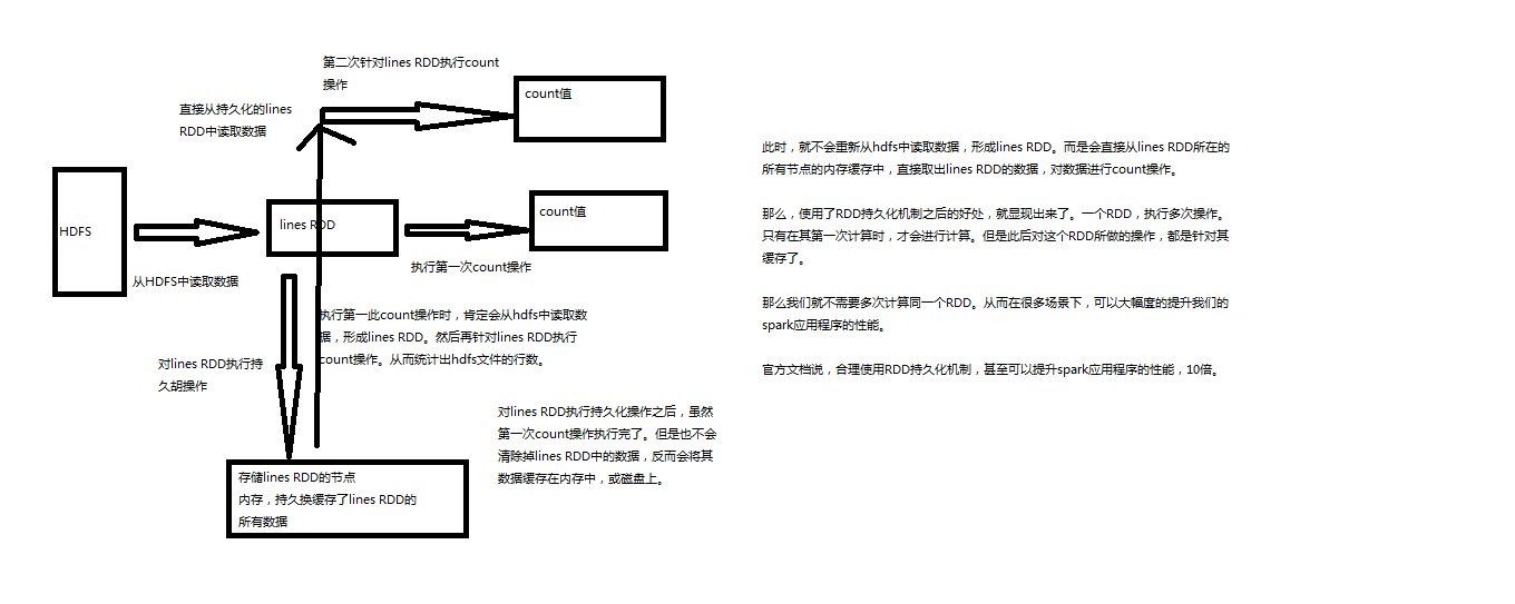 function to clean text data in spark rdd function to clean text data in spark rdd