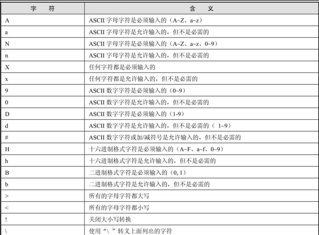 文本框类控件第1张