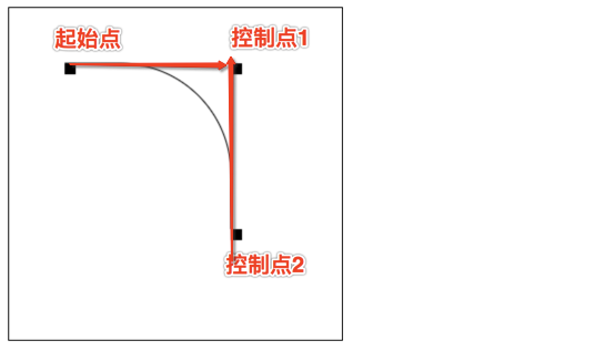 Canvas干货总结第5张