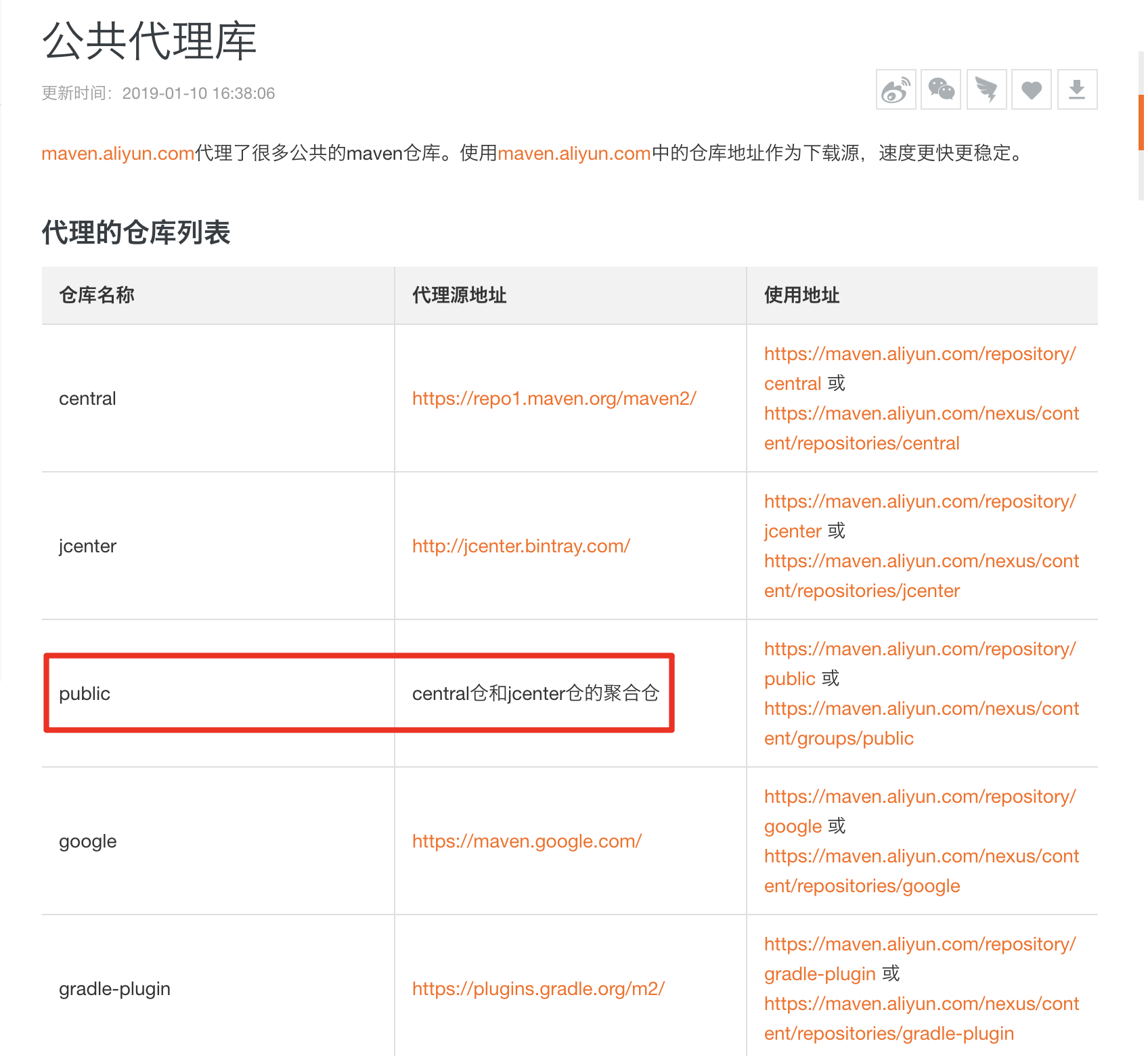 maven和gradle的全局阿里云镜像代理第1张