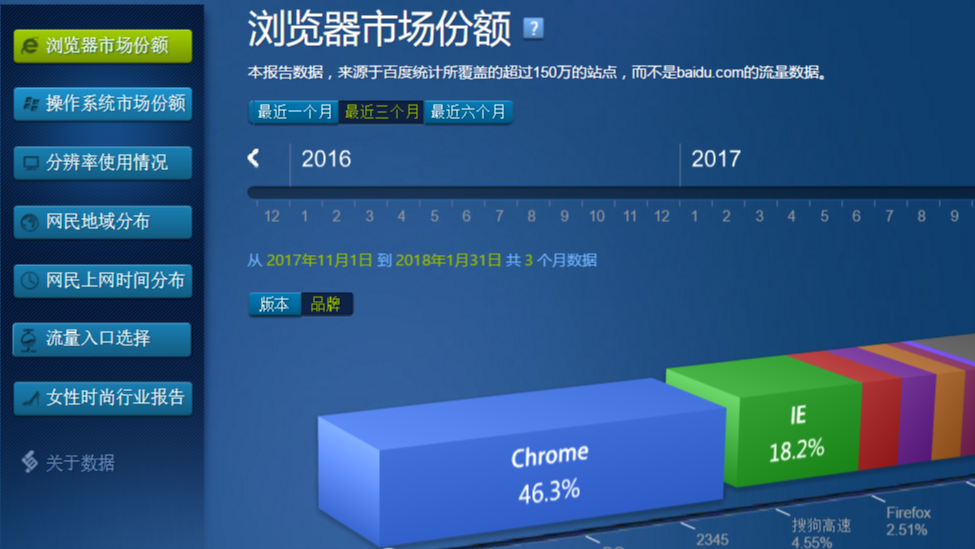 2020年12月-第01阶段-前端基础-认识WEB