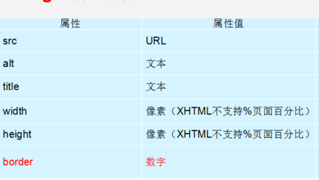 2020年12月-第01阶段-前端基础-认识HTML