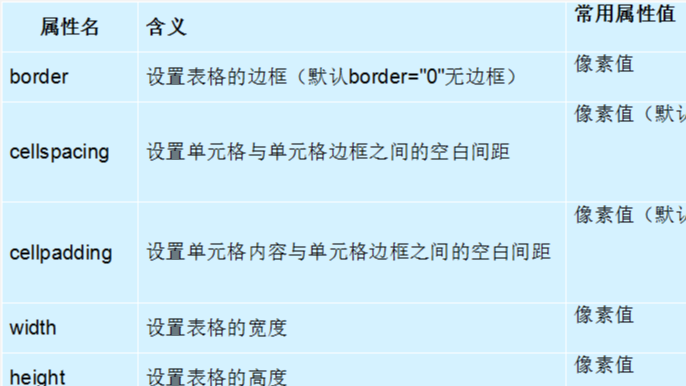 2020年12月-第01阶段-前端基础-表格 table