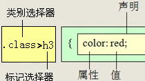 2020年12月-第02阶段-前端基础-CSS Day02