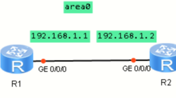 华为交换机配置动态路由OSPF