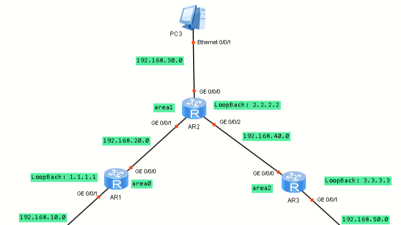 华为ensp OSPF动态路由配置实验