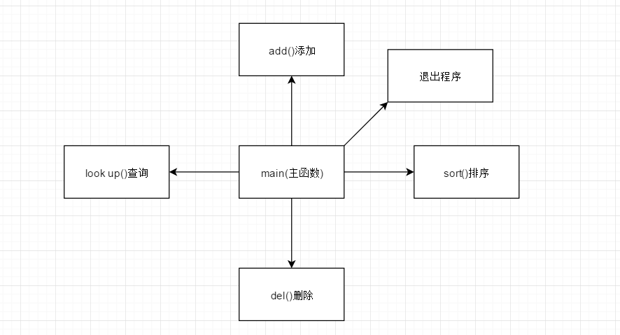 c语言ll作业01