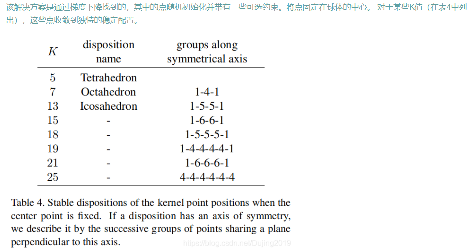 论文笔记：（ICCV2019）KPConv: Flexible and Deformable Convolution for Point Clouds第6张