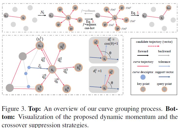 (论文笔记Arxiv2021)Walk in the Cloud: Learning Curves for Point Clouds Shape Analysis第9张