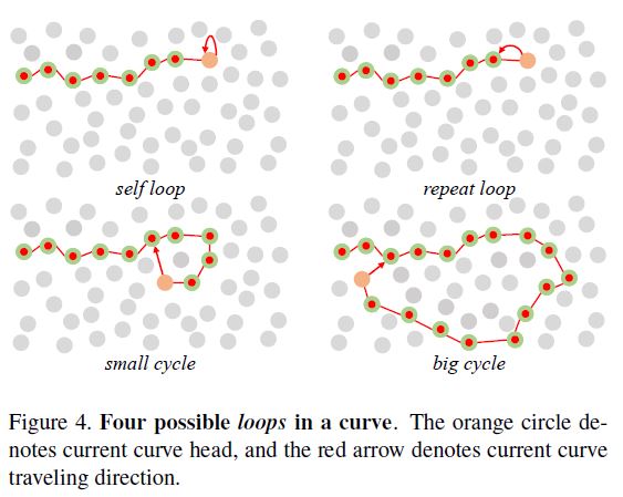 (论文笔记Arxiv2021)Walk in the Cloud: Learning Curves for Point Clouds Shape Analysis第7张