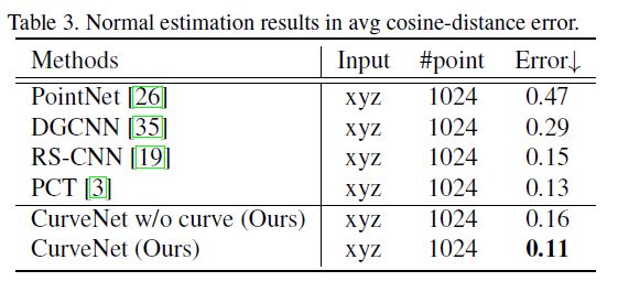 (论文笔记Arxiv2021)Walk in the Cloud: Learning Curves for Point Clouds Shape Analysis第15张