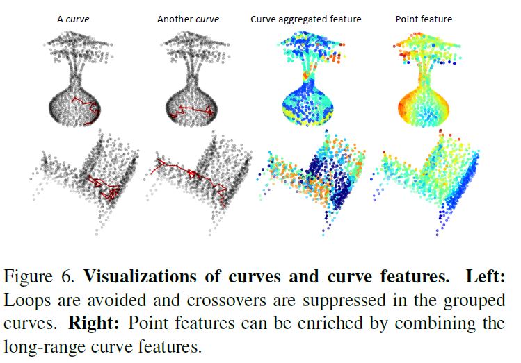 (论文笔记Arxiv2021)Walk in the Cloud: Learning Curves for Point Clouds Shape Analysis第12张
