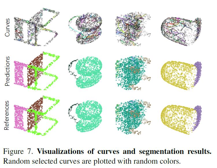 (论文笔记Arxiv2021)Walk in the Cloud: Learning Curves for Point Clouds Shape Analysis第14张