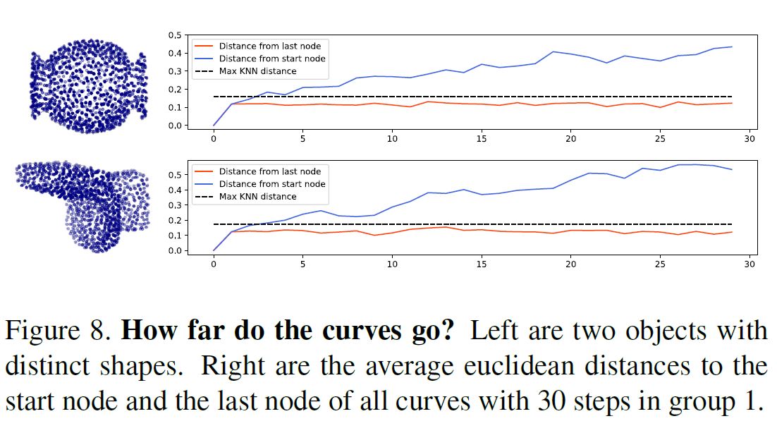 (论文笔记Arxiv2021)Walk in the Cloud: Learning Curves for Point Clouds Shape Analysis第17张