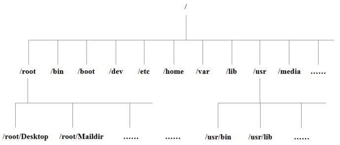 Linux文件系统