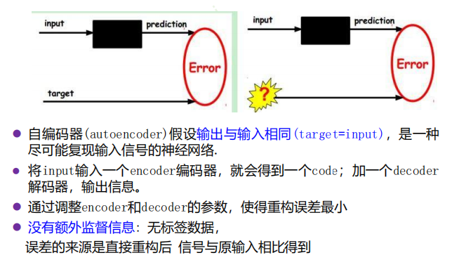 自编码器