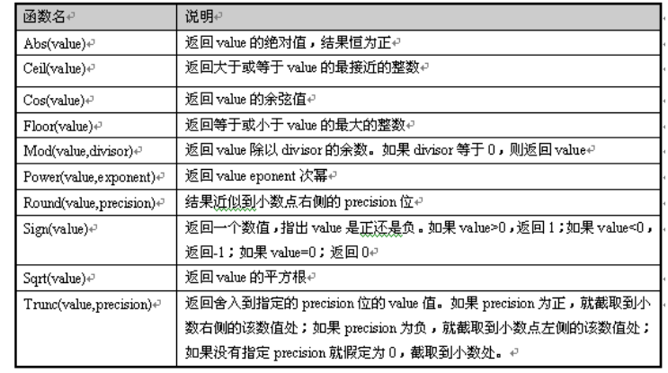 常用的数学函数