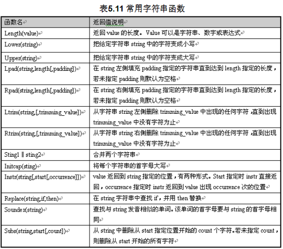 常用字符串函数