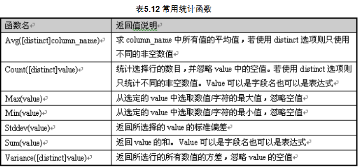 统计函数