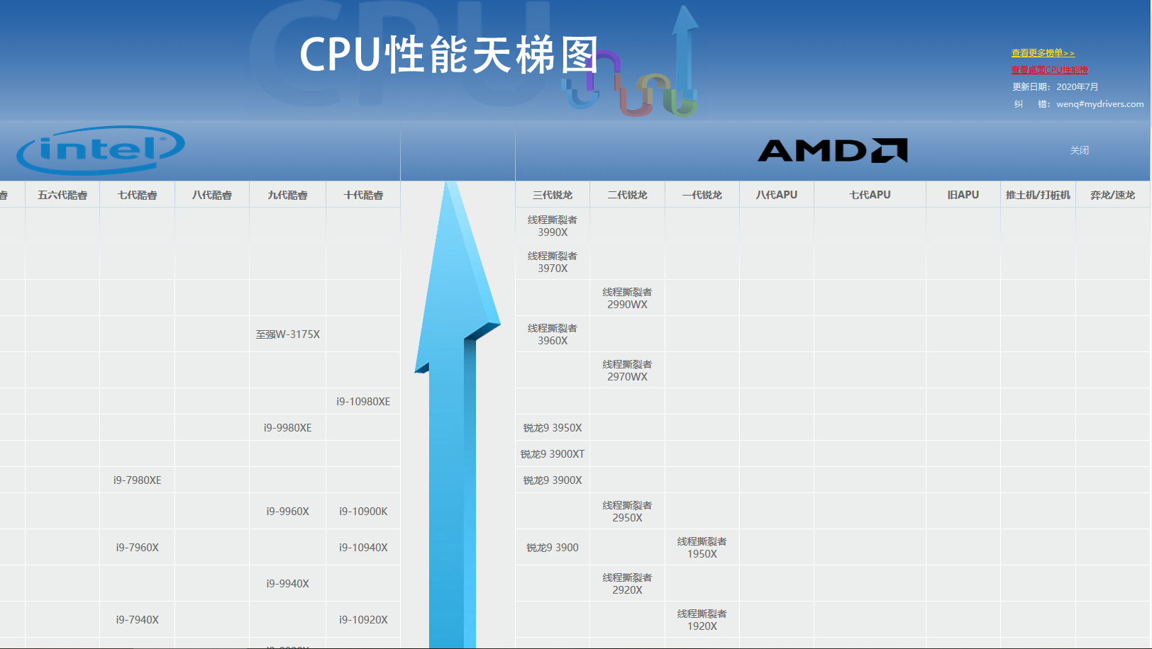 软路由cpu天梯图2020图片