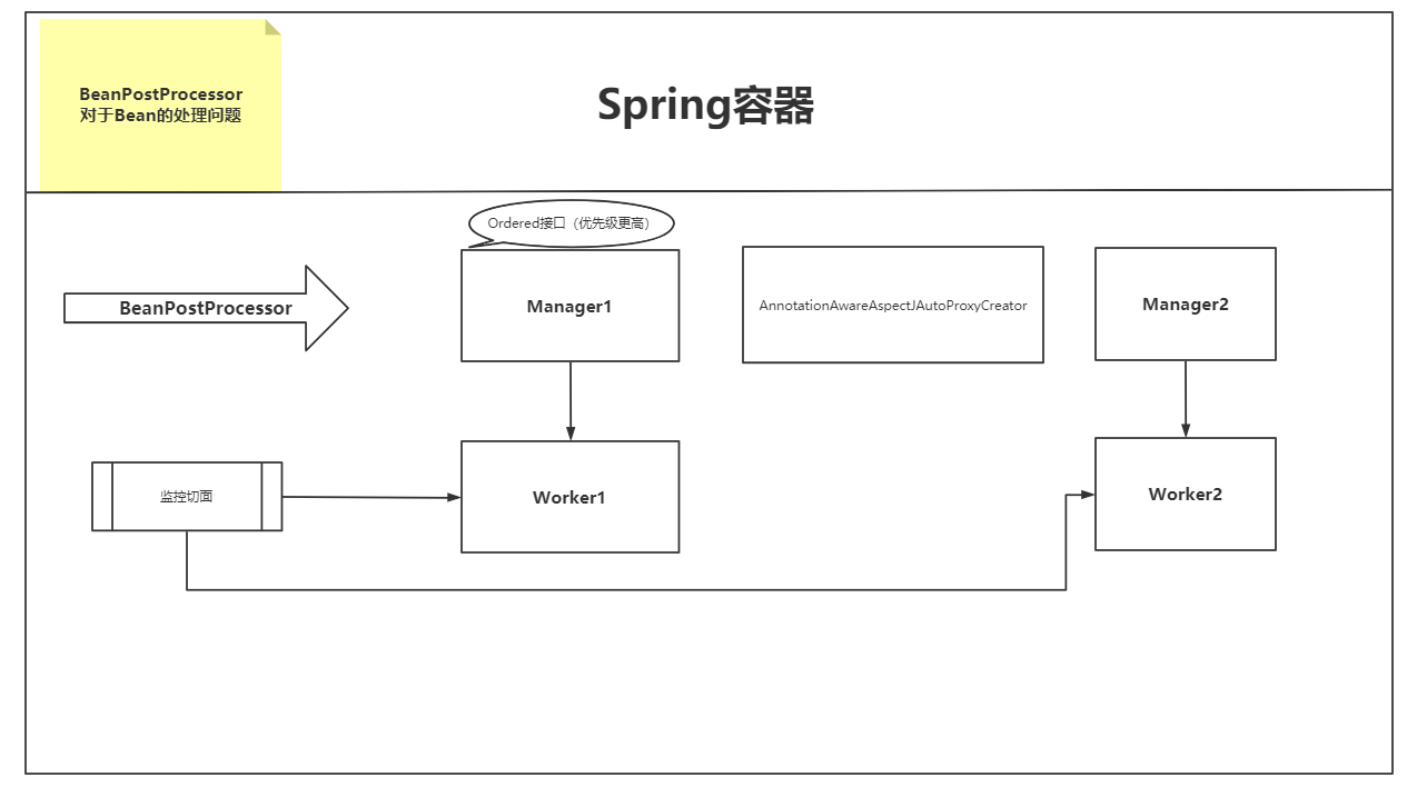 Spring框架扩展点详解（BeanPostProcessor等）第8张