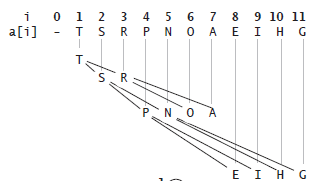 图2.完全二叉树数组表示法