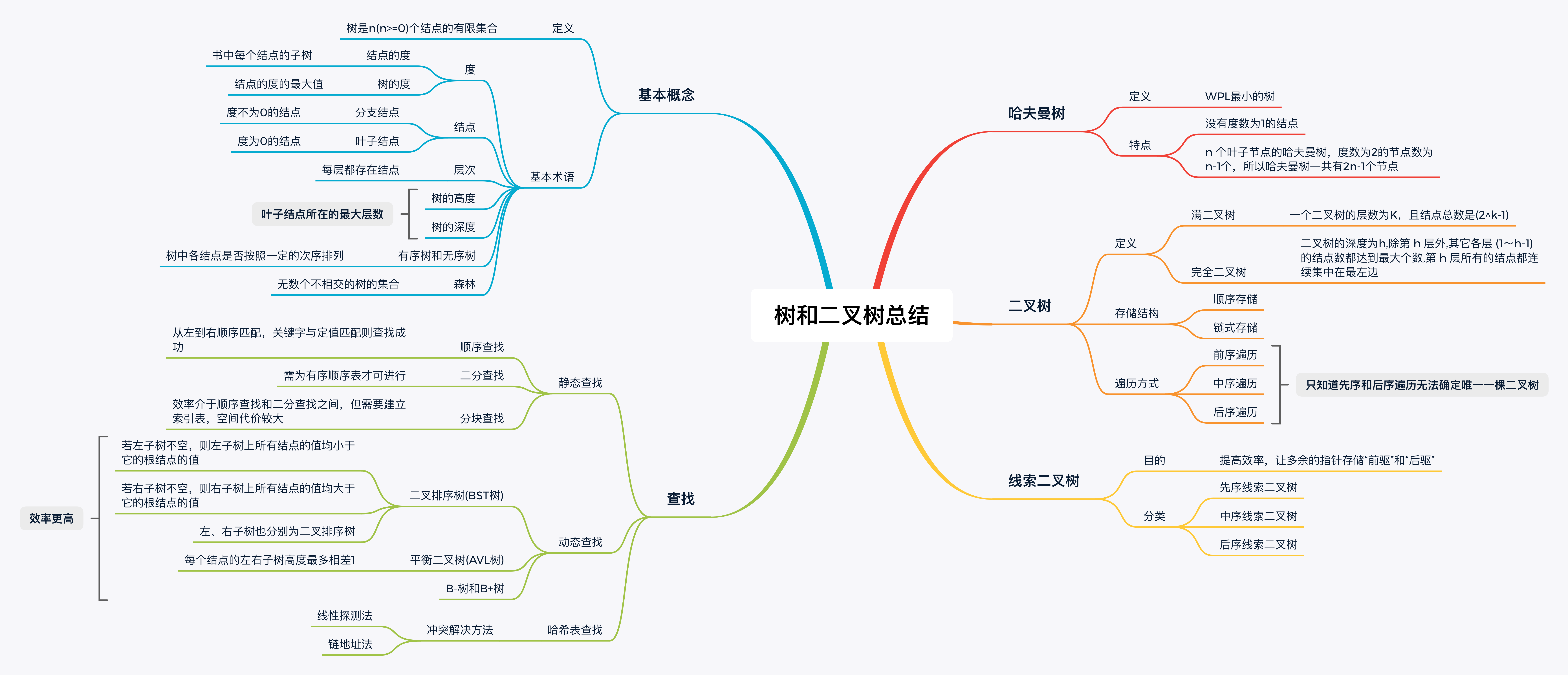 一思维导图