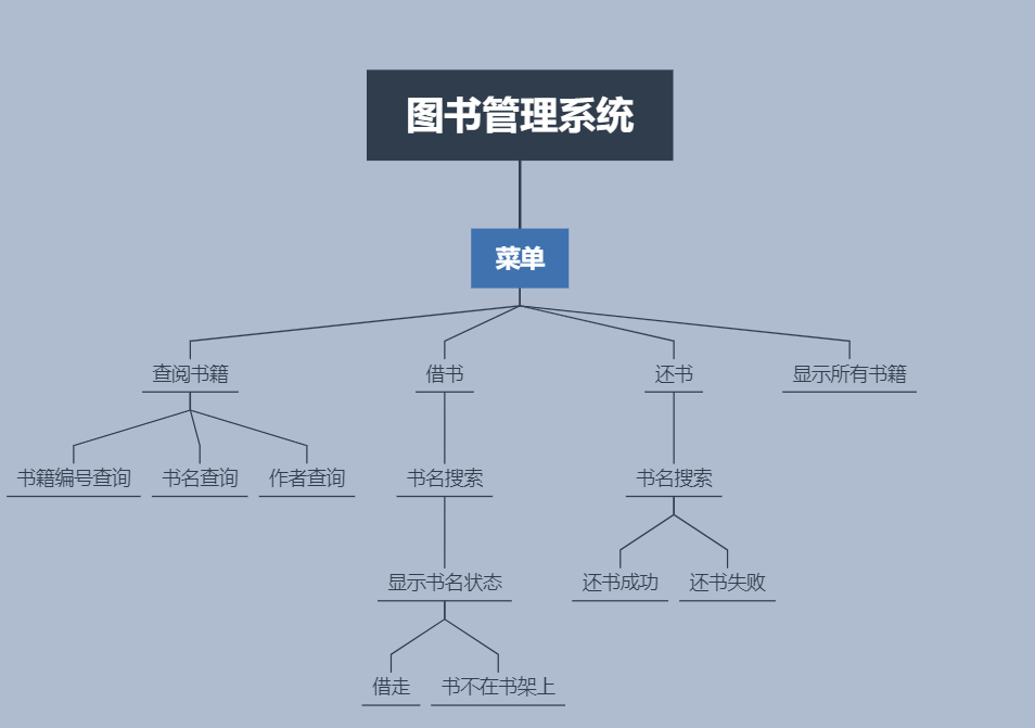 图书馆系统管理需求有哪些（图书馆管理系统用户需求分析） 图书馆体系
管理需求有哪些（图书馆管理体系
用户需求分析）《图书馆管理系统需求分析》 中国图书