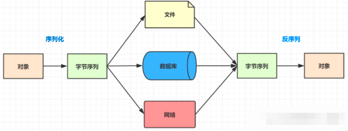 10种常见安全漏洞浅析第3张