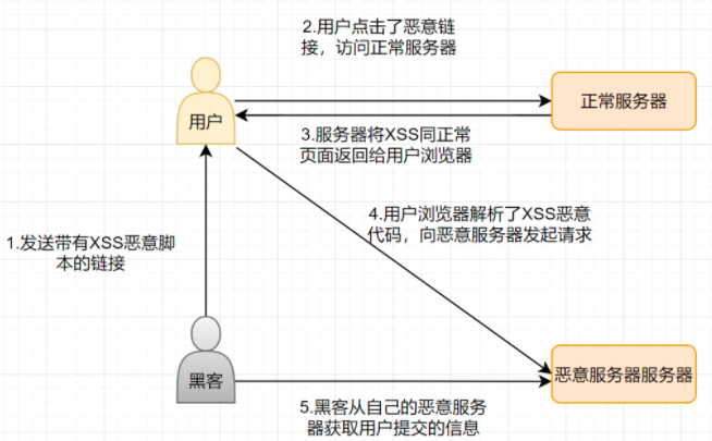 10种常见安全漏洞浅析第8张