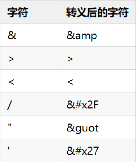 10种常见安全漏洞浅析第10张