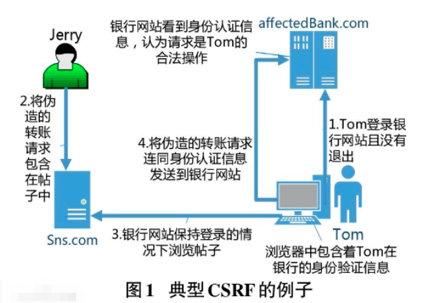 10种常见安全漏洞浅析第11张