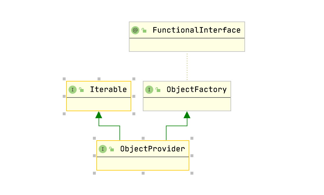 Spring延迟依赖注入ObjectFactory/ObjectProvider 入门小站 博客园