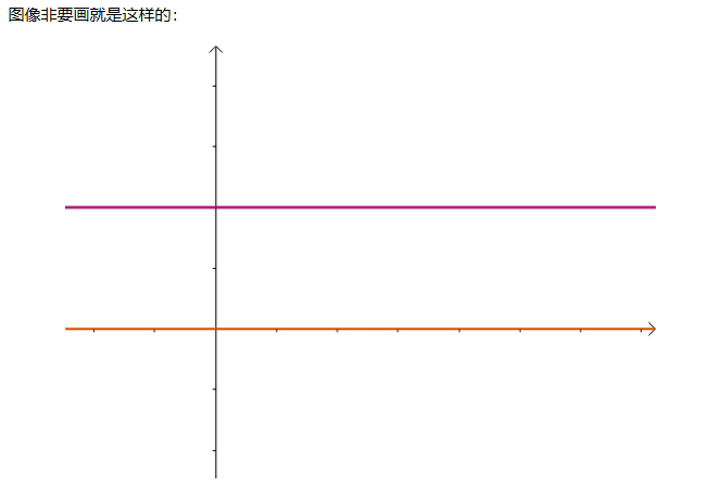 狄利克雷函数