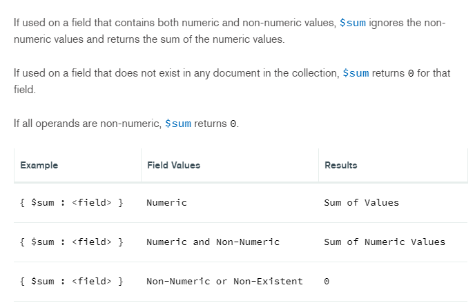 5 mongodb group sum 