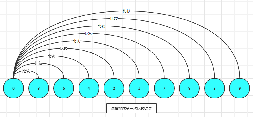 简单选择排序算法图解图片