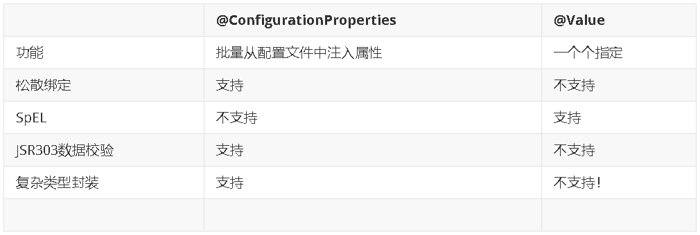 SpringBoot源码深度解析第1张