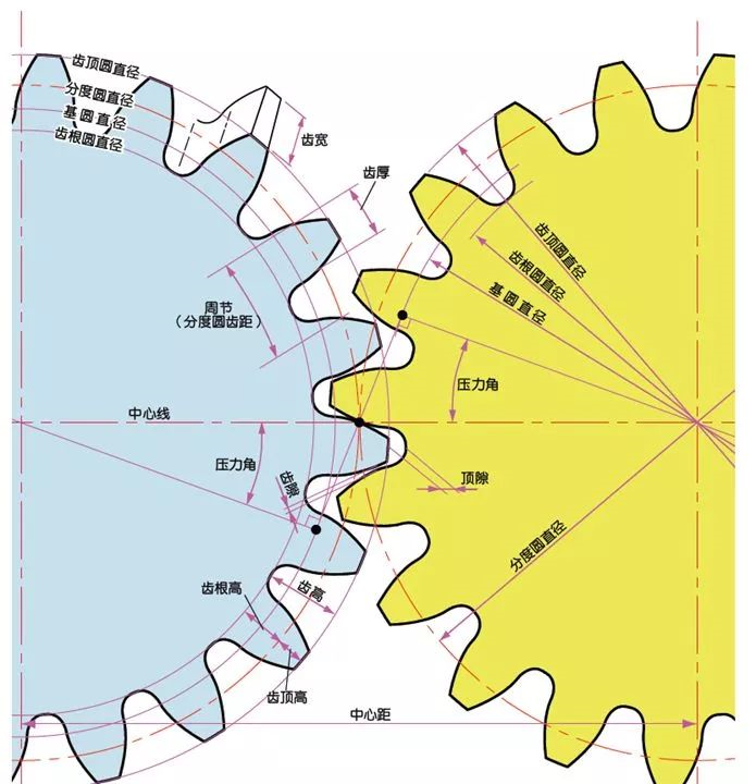 齿轮符号大全图解图片