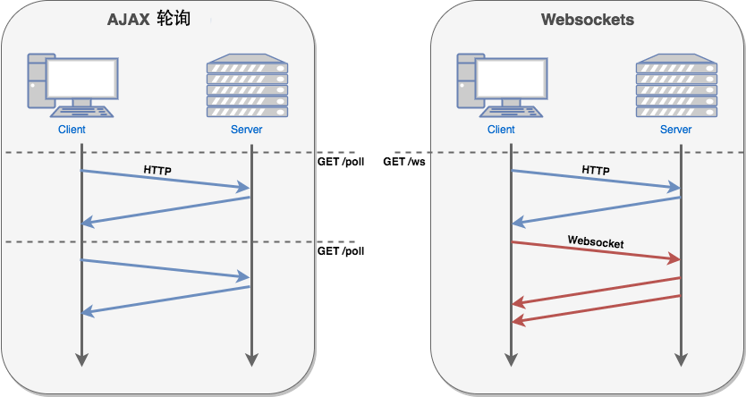跨域访问方法介绍(8)--使用 WebSocket 
