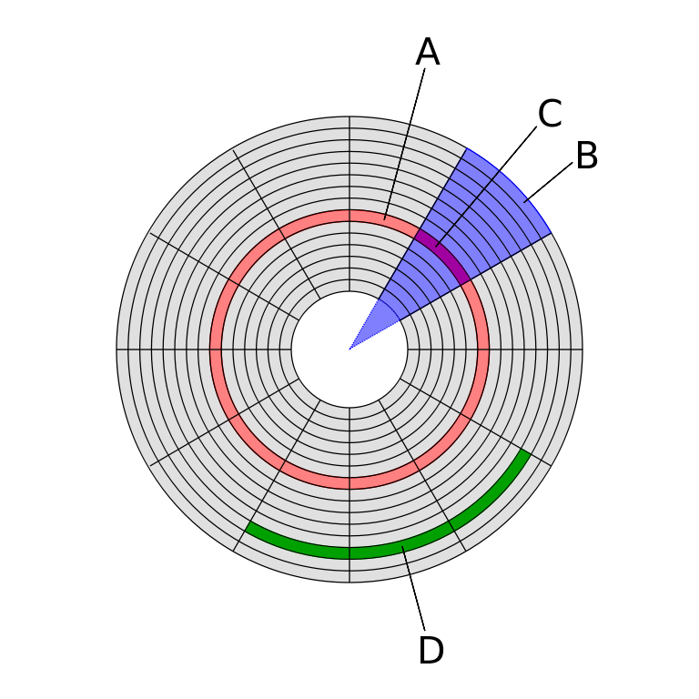 Disk-structure